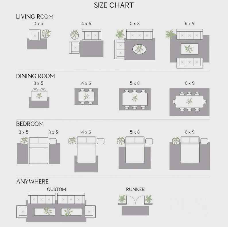 May include: A size chart for rugs, showing different room layouts. The chart includes living room, dining room, and bedroom layouts, with rug sizes ranging from 3x5 feet to 6x9 feet. Also includes custom and runner rug options.
