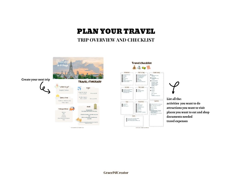 Travel Itinerary Template I Printable Travel Guide I Customizable