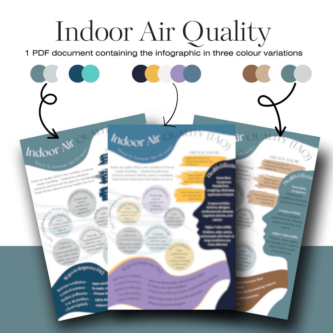 Indoor Air Quality Infographic, Health Guide, A4 Printable (PDF ...