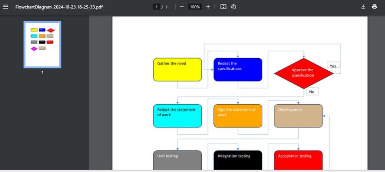 Automatic Flowchart Generator in Excel - Etsy