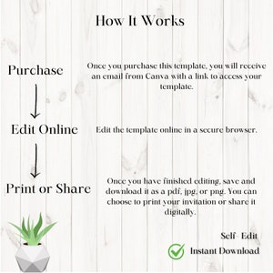 May include: Diagram showing how to purchase, edit, and print or share a digital template. The text reads "Purchase", "Edit Online", "Print or Share", "How It Works", "Once you purchase this template, you will receive an email from Canva with a link to access your template.", "Edit the template online in a secure browser.", "Once you have finished editing, save and download it as a pdf, jpg, or png. You can choose to print your invitation or share it digitally.", "Self-Edit", "Instant Download".