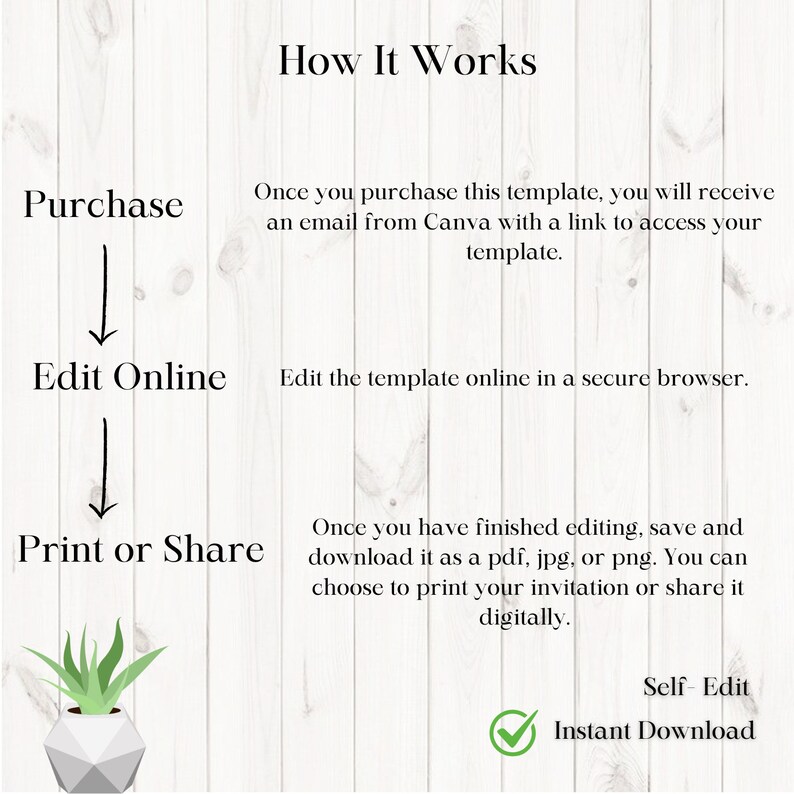 May include: Diagram showing how to purchase, edit, and print or share a digital template. The text reads "Purchase", "Edit Online", "Print or Share", "How It Works", "Once you purchase this template, you will receive an email from Canva with a link to access your template.", "Edit the template online in a secure browser.", "Once you have finished editing, save and download it as a pdf, jpg, or png. You can choose to print your invitation or share it digitally.", "Self-Edit", "Instant Download".