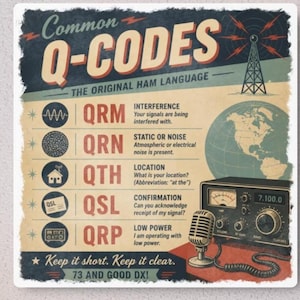 May include: A square sign titled Common Q-CODES THE ORIGINAL HAM LANGUAGE. It lists QRM, QRN, QTH, QSL, and QRP with definitions. Graphics include a radio tower, a globe, a vintage microphone, and a radio transceiver with the text 7.100.0.
