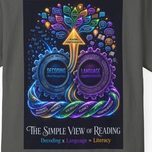 May include: A dark grey t-shirt featuring a colourful graphic of The Simple View of Reading. The design includes two large gears labelled Decoding and Language Comprehension, an upward arrow, and a tree of concepts, with the text Decoding x Language = Literacy.