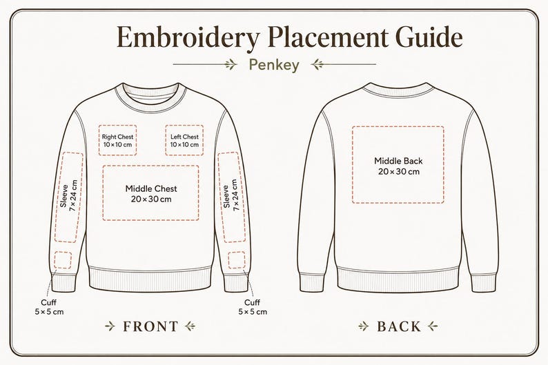 May include: An Embroidery Placement Guide by Penkey featuring a line drawing of a sweatshirt front and back. The diagram displays specific embroidery zones with measurements in centimeters, including chest, sleeve, cuff, and middle back areas.