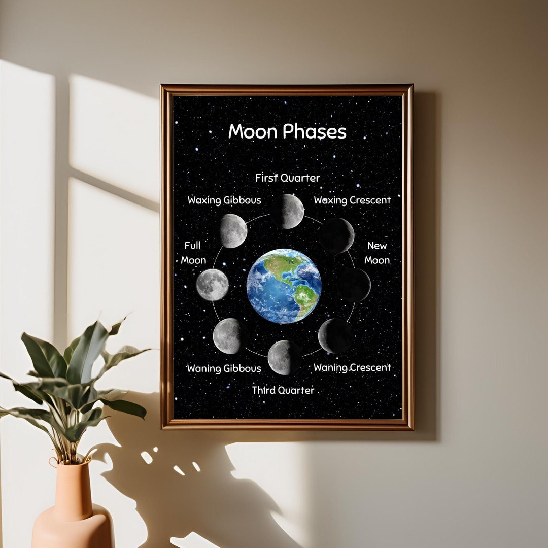 Moon Phases Prints, Educational Kids Poster, Homeschool Printable Wall ...