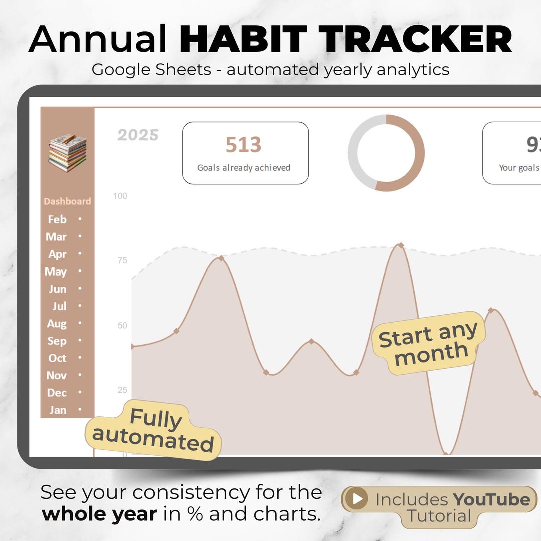 Annual Habit Tracker – Google Sheets Template | Automated Progress ...