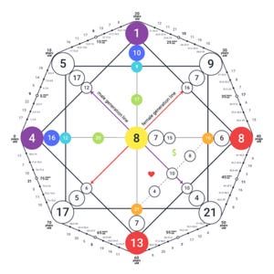 Analyse de la matrice de la destinée, lecture le jour même, numérologie, prévisions astrologiques, thème du Natal, astrologie des naissances, carte solaire, rapport de compatibilité