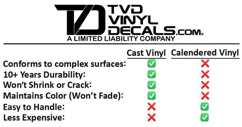 Premium Cast Vinyl Decal Letter Inserts for 2016-2025 Titan Grille image 4