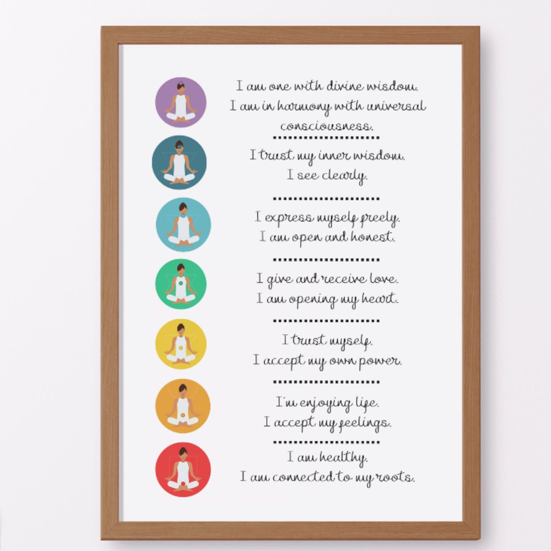 Chakra Wall Hanging | Chakra Wall Art Print | 7 Chakras Printable ...