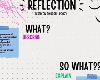 What, so What, Now What Reflective Model Worksheet, Reflective Practice ...
