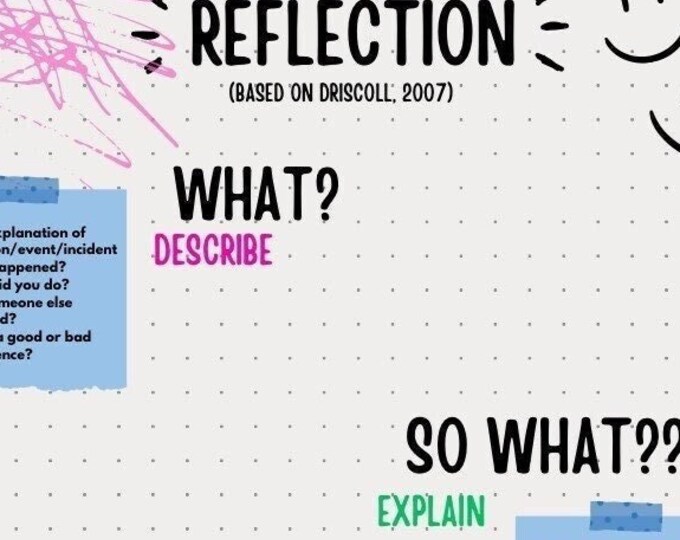 What, so What, Now What Reflective Model Worksheet, Reflective Practice ...
