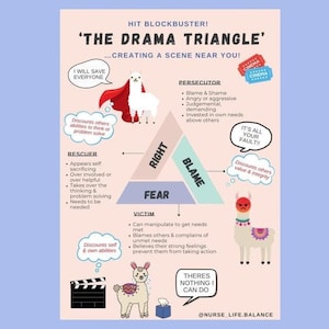 Puede incluir: Una ilustración rosa y blanca de un triángulo con las palabras "The Drama Triangle" en la parte superior. El triángulo está dividido en tres secciones: "Persecutor", "Victim" y "Rescuer". Cada sección tiene una ilustración de llama y una lista de características. El texto "It's all your fault!" está escrito en un globo de diálogo sobre la sección "Rescuer". El texto "There's nothing I can do" está escrito en un globo de diálogo sobre la sección "Victim". El texto "I will save everyone" está escrito en un globo de diálogo sobre la sección "Persecutor".