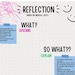 What, so What, Now What Reflective Model Worksheet, Reflective Practice ...