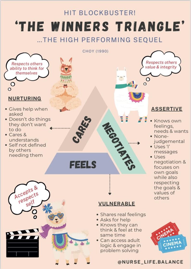 The Winners Triangle Drama Triangle Drama Llama No Drama Llama Poster