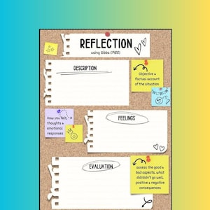 Puede incluir: Una pizarra blanca con fondo de corcho y una hoja de papel blanca con el título "Reflexión usando Gibbs (1988)". La hoja de papel está dividida en cuatro secciones: Descripción, Sentimientos, Evaluación y Cuenta objetiva y fáctica de la situación. Cada sección tiene una descripción de lo que se debe incluir en la reflexión.