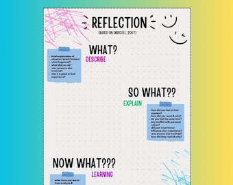 Easy Nurse Reflection worksheet; what, so what, now what resources for revlidation and professional development