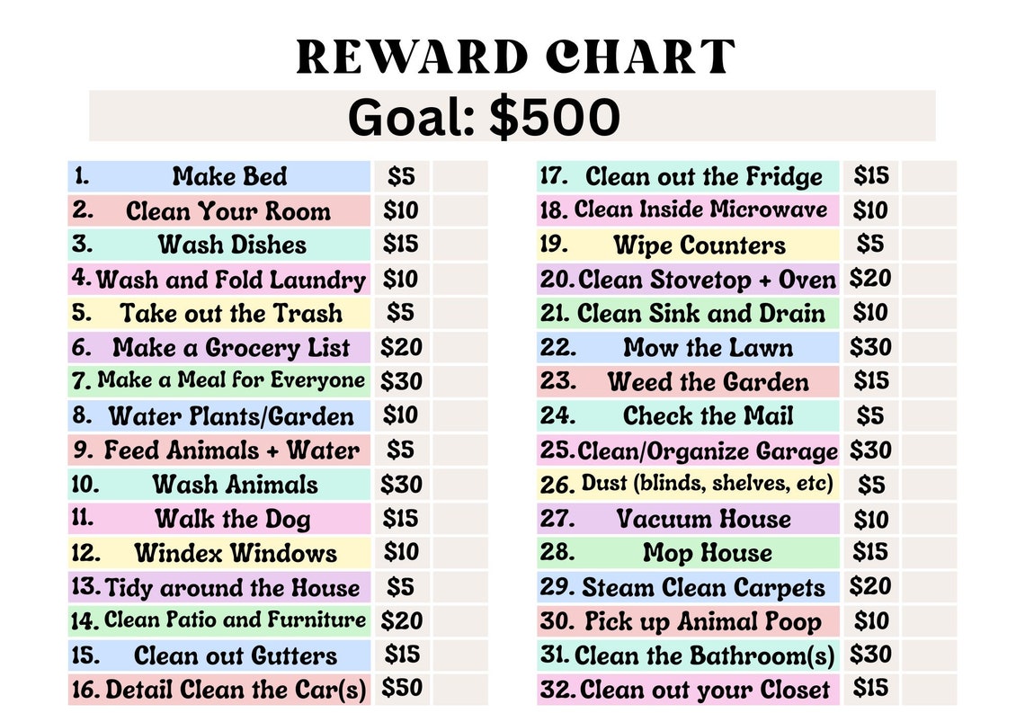 Apple Tree Reward Chore Chart Game for Kids, Teens (digital Download ...