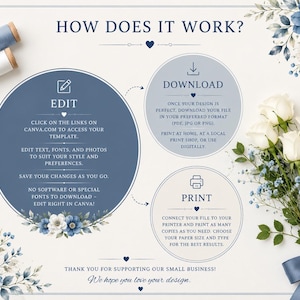 May include: A digital design guide with the text "How Does It Work?" and instructions for editing, downloading, and printing. The design features floral accents in blue and white, along with a bouquet of white roses and blue ribbon.