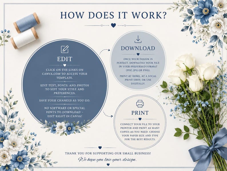 May include: A digital design guide with the text "How Does It Work?" and instructions for editing, downloading, and printing. The design features floral accents in blue and white, along with a bouquet of white roses and blue ribbon.