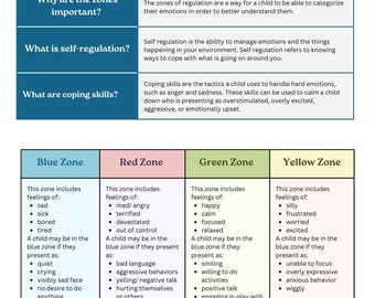 Emotional Regulation Information Sheet