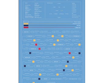 Manchester City 2023 Treble Winning Season Timeline - A2 Print