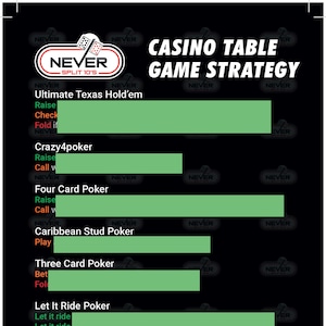 Könnte beinhalten: Ein schwarzes und grünes Diagramm mit dem Titel "Casino Tischspielstrategie". Das Diagramm listet verschiedene Pokerspiele und die beste Strategie für jedes Spiel auf. Die Strategien umfassen "Erhöhen", "Checken", "Falten", "Anrufen", "Spielen", "Wetten" und "Mitfahren lassen".