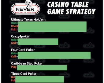 Blackjack Strategy + Casino Table Game Strategy Plastic Card 5"x7" (Large) Never Split 10's