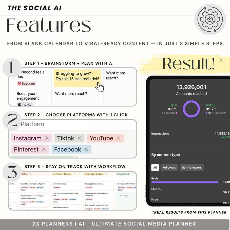 Puede incluir: Un gr&aacute;fico que muestra las caracter&iacute;sticas de un planificador de redes sociales. El planificador ayuda a los usuarios a generar ideas de contenido, elegir plataformas y mantenerse al d&iacute;a con un flujo de trabajo. El gr&aacute;fico incluye una captura de pantalla de la interfaz del planificador, que muestra un calendario con diferentes ideas de contenido y una lista de plataformas de redes sociales. El gr&aacute;fico tambi&eacute;n incluye un gr&aacute;fico que muestra los resultados del uso del planificador, que muestra que el planificador ayud&oacute; al usuario a llegar a m&aacute;s de 13 millones de cuentas.