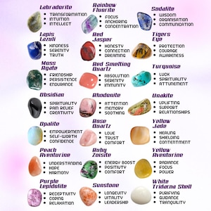 May include: A collection of various gemstones, each labeled with its name and associated properties. The stones include Labradorite, Rainbow Fluorite, Sodalite, Lapis Lazuli, Red Jasper, Tiger's Eye, Moss Agate, Red Smelting Quartz, Turquoise, Obsidian, Rhodonite, Unakite, Opalite, Rose Quartz, Yellow Jade, Peach Aventurine, Ruby Zoisite, Yellow Aventurine, Purple Lepidolite, Sunstone, and White Tridacna Shell.