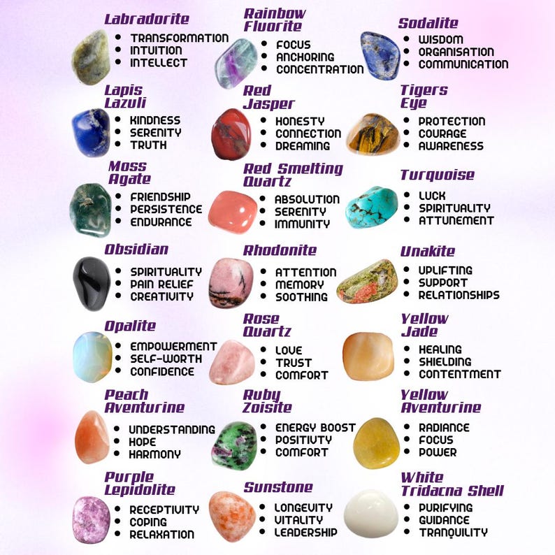 May include: A collection of polished gemstones, each with a unique color and texture. The image includes Labradorite, Rainbow Fluorite, Sodalite, Lapis Lazuli, Red Jasper, Tiger's Eye, Moss Agate, Red Smelting Quartz, Turquoise, Obsidian, Rhodonite, Unakite, Opalite, Rose Quartz, Yellow Jade, Peach Aventurine, Ruby Zoisite, Yellow Aventurine, Purple Lepidolite, Sunstone, and White Tridacna Shell.