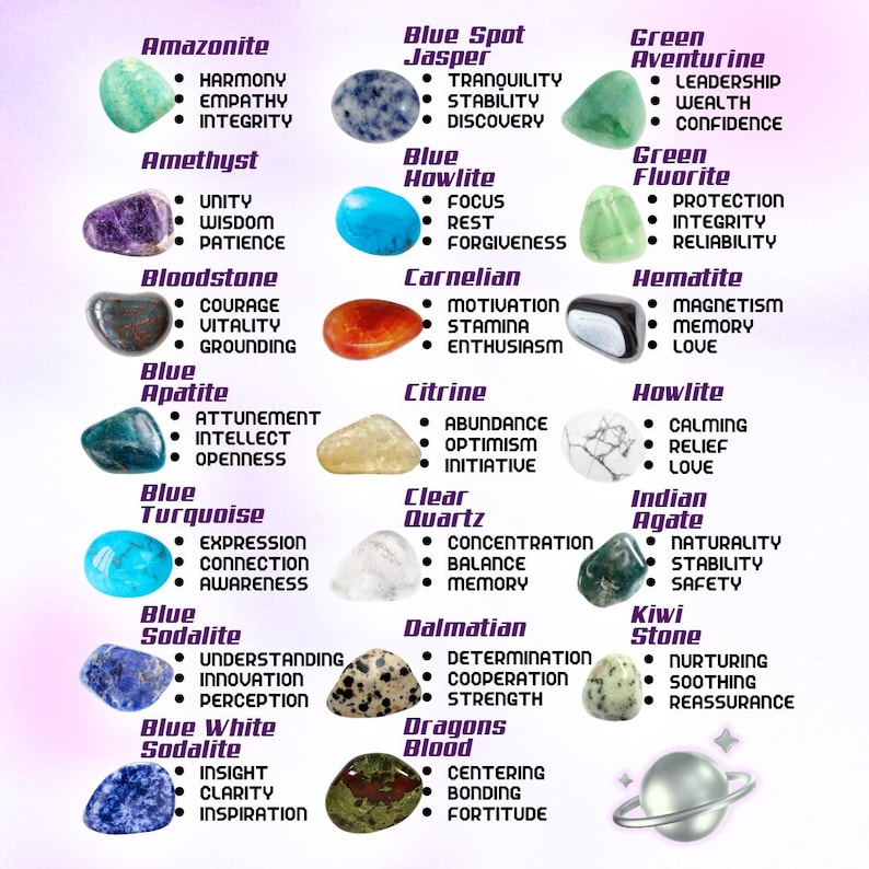 May include: A colorful chart featuring various gemstones, each labeled with its name and associated properties. Stones include Amazonite, Amethyst, Bloodstone, and more. The chart is designed to inform and educate about the properties of each stone.
