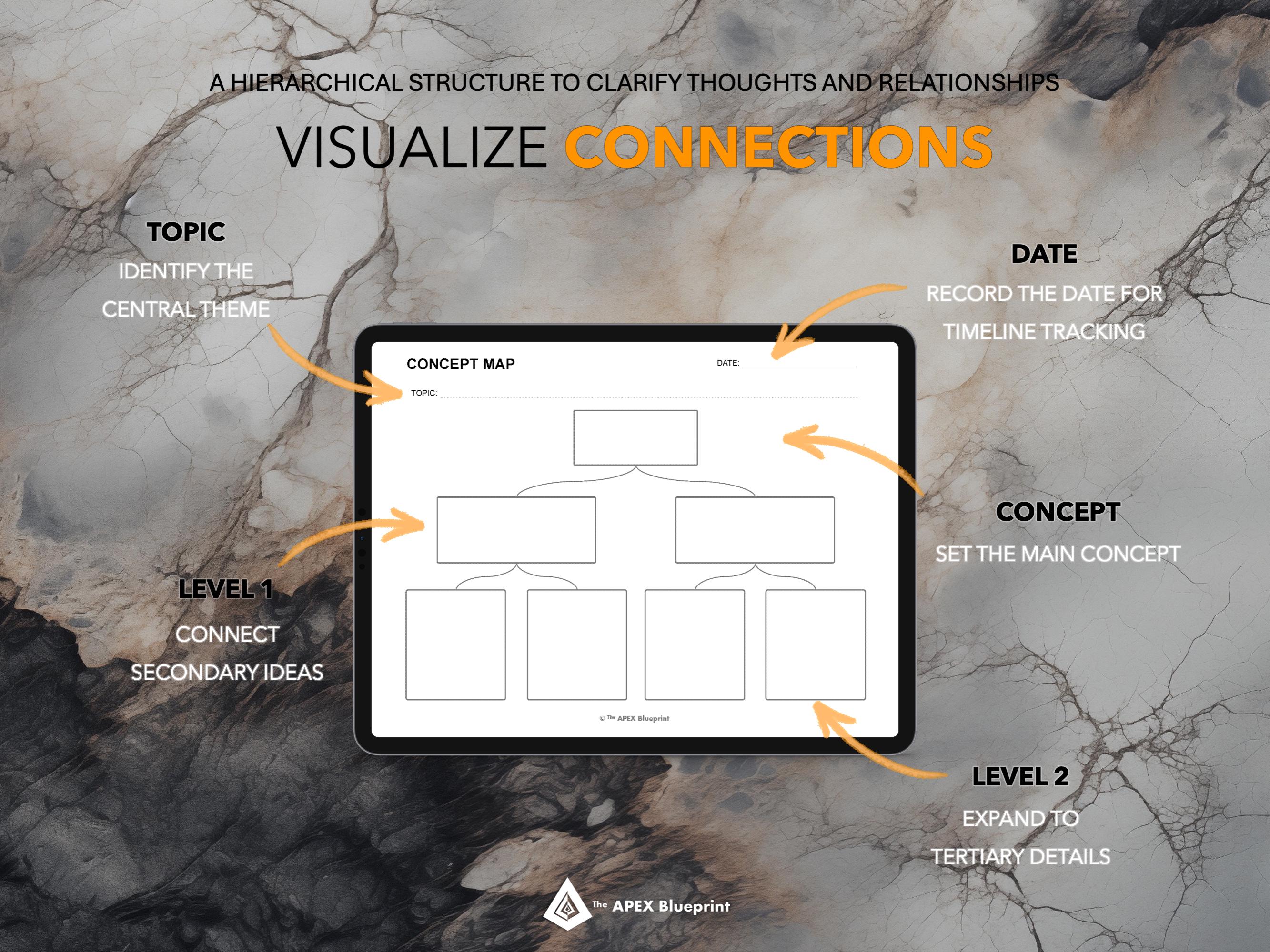 Printable Concept Map Template: Visual Thinking Diagram (PDF) - Etsy