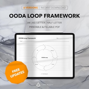 May include: A printable OODA Loop Framework worksheet in black and white. The worksheet features a circle with four sections labelled "Observe", "Orient", "Decide", and "Act". The text "OODA Loop" is in the centre of the circle. The worksheet is titled "OODA Loop Framework" and includes space for the date and request. The text "FREE UPDATES" is in a yellow circle.