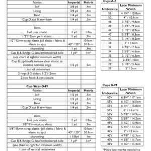 May include: A chart showing fabric and trim requirements for making a bra. The chart is divided into two sections: Cup Sizes A-F and Cup Sizes G-M. Each section lists the fabrics, trims, and lace minimum width needed for each cup size. The chart includes both imperial and metric measurements.