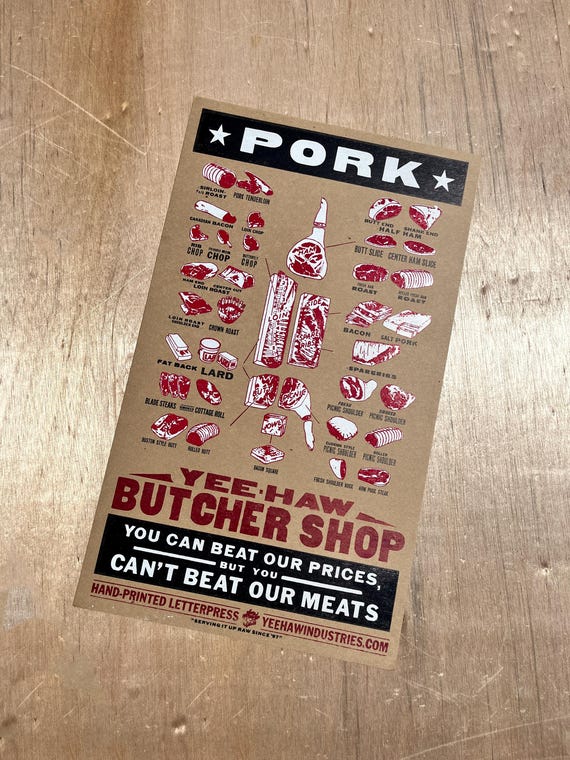 Pork Meat Cuts Poster