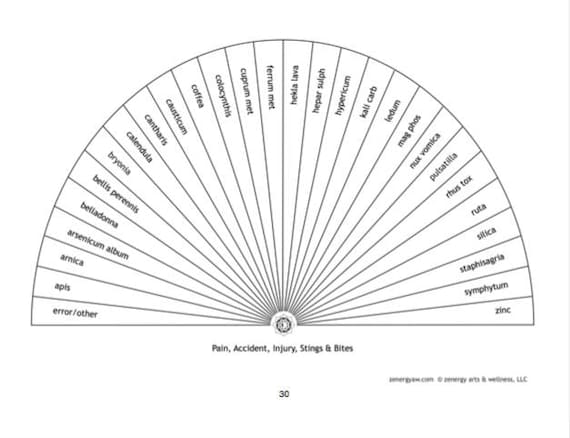 Blank Dowsing Charts