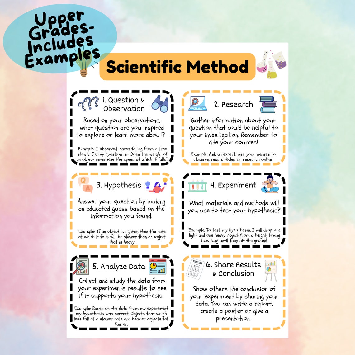 Scientific Method Posters for Upper and Lower Grades, Digital Download ...