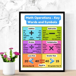 Operaciones matemáticas: cartel educativo de palabras y símbolos clave, descarga digital, impresiones de educación en el hogar, decoración del aula, carteles de aprendizaje Montessori