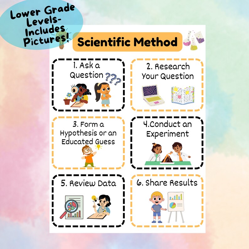 Scientific Method Posters for Upper and Lower Grades, Digital Download ...
