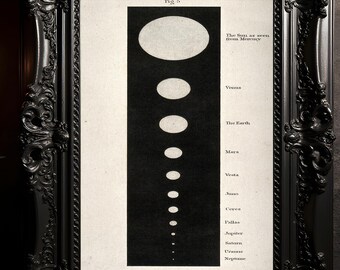 Astronomy Wall Art Print – Solar System Size Comparison Poster – Antique Science Giclée Reproduction – Space Lover Vintage Home Decor