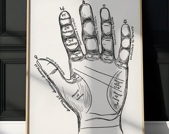 Palmistry Hand Art Print – Vintage Palm Reading Illustration, Mystical Occult Poster, Esoteric Fortune Telling Wall Art for Witchy Home Deco