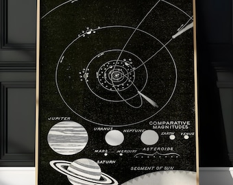 Vintage astronomieprint zonnestelsel – antieke hemelse poster, kosmische muurkunst, esoterische wetenschap illustratie voor modern decor