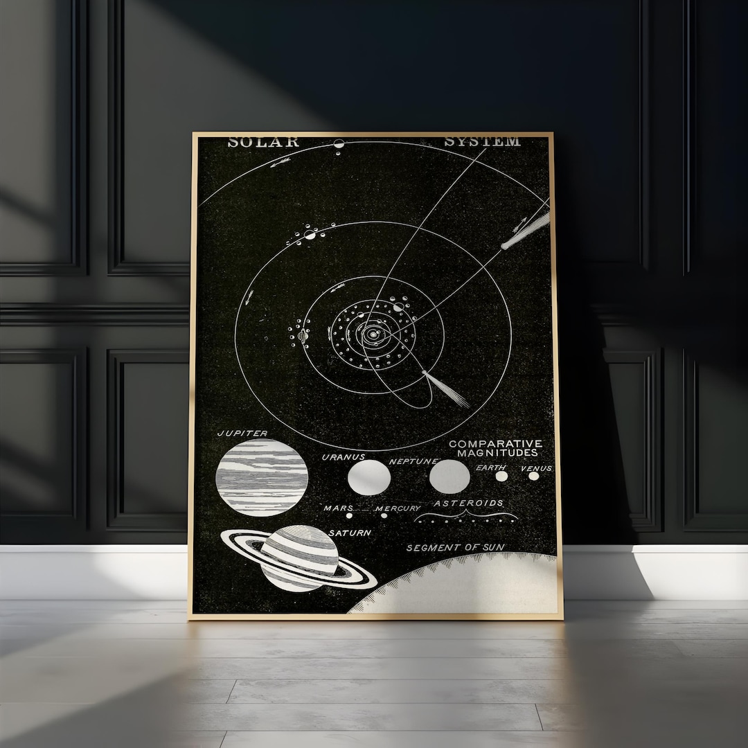 Solar System Vintage Astronomy Print – Antique Celestial Poster, Cosmic ...