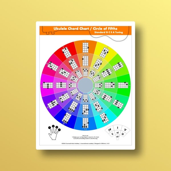 Ukulele Chord Chart / Circle of Fifths / Standard G C E A Tuning / Printable Educational Chart