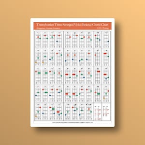 Pode incluir: Um diagrama de acordes para a viola de três cordas da Transilvânia (Bracsoa) em afinação G D A. O diagrama mostra as posições dos dedos para vários acordes, incluindo C, D, E, F, G, A e B, bem como suas variações. O diagrama é impresso em papel branco com texto preto e pontos coloridos que representam as posições dos dedos.