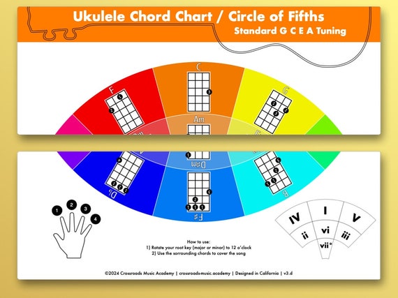 Ukulele Chord Inversion Chart Baritone Ukulele Chord Chart – I Got