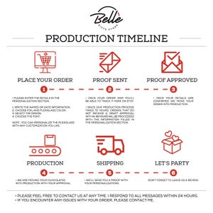 K&ouml;nnte beinhalten: Eine wei&szlig;e Grafik mit einem Produktionszeitplan, der Symbole f&uuml;r Bestellung, Korrektur, Produktion und Versand enth&auml;lt. Der Text enth&auml;lt Schritte zur Personalisierung und Auftragsabwicklung mit Kontaktinformationen.