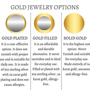 May include: Three gold circles with text describing the different types of gold used in jewelry: gold plated, gold filled, and solid gold. The text describes the characteristics of each type of gold, including its cost, durability, and allergy-free properties.