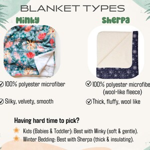 Pu&ograve; includere: Grafico informativo che confronta le coperte Minky e Sherpa. La coperta Minky presenta un motivo floreale, mentre la coperta Sherpa ha un bordo di fiocchi di neve blu navy. Il testo fornisce dettagli sui materiali e sugli usi ideali.